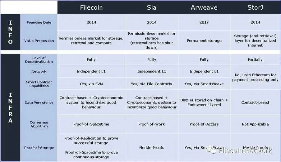 BlockCrunch万字长文：为什么2023是Filecoin开局之年？