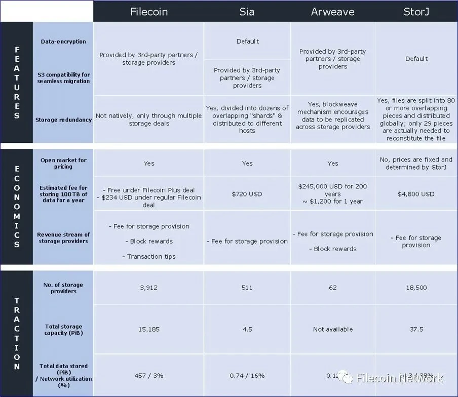 BlockCrunch万字长文：为什么2023是Filecoin开局之年？