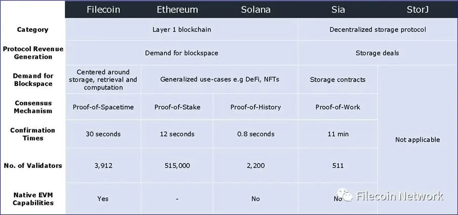 BlockCrunch万字长文：为什么2023是Filecoin开局之年？