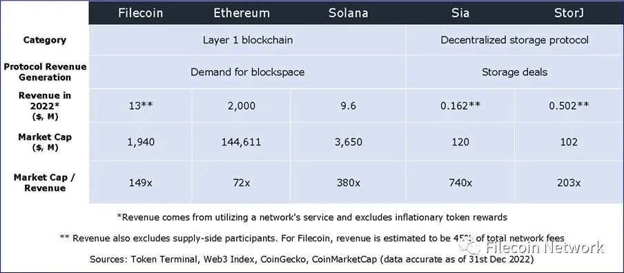 BlockCrunch万字长文：为什么2023是Filecoin开局之年？