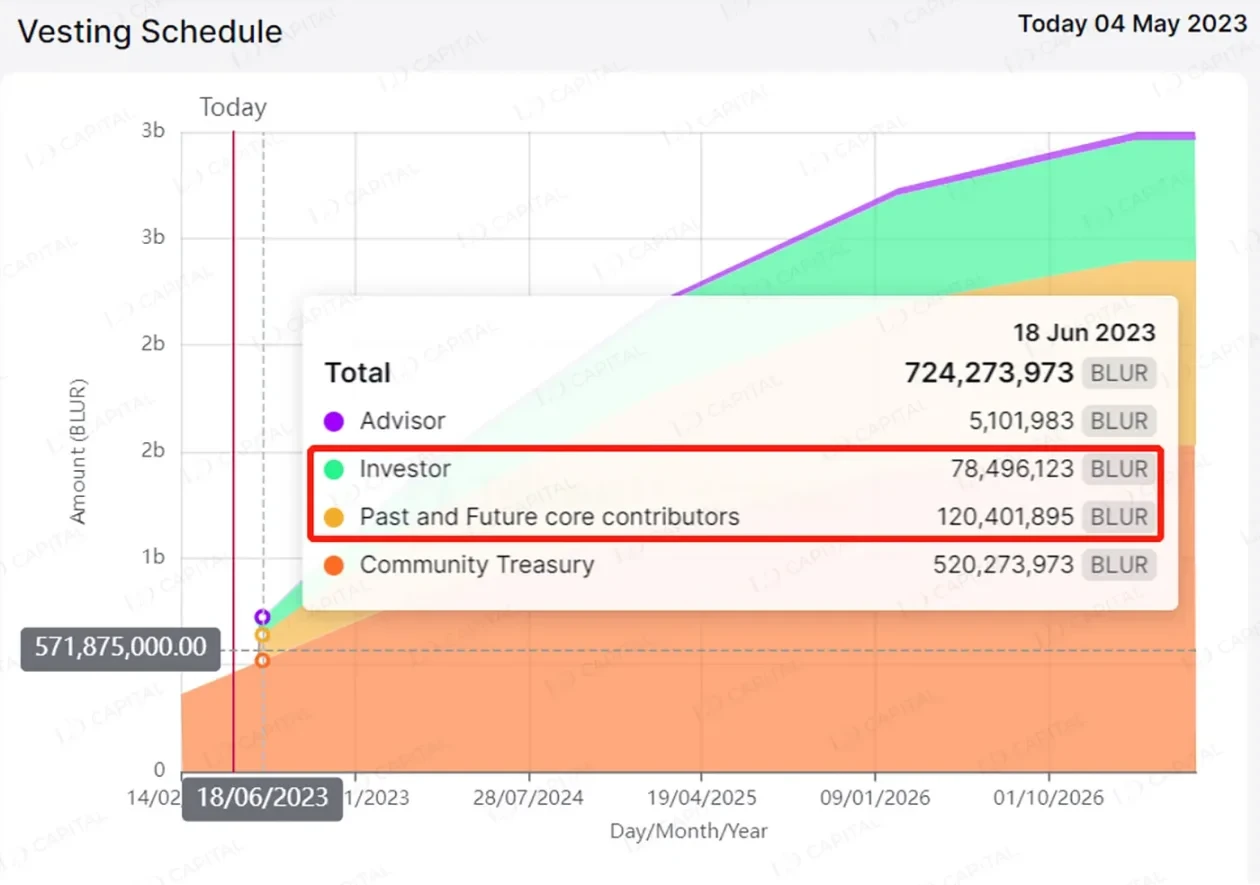 LD Capital：NFTFi缺乏新叙事与新资金，何时困境反转？