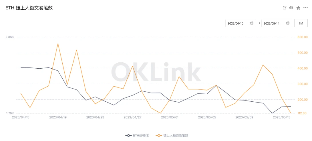 ETH周报 | 开发者已针对信标链停止出块故障发布补丁；Direxion、Valkyrie向美SEC提交以太坊ETF申请（5.8-5.14）