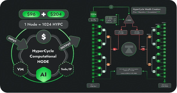 HyperCycle: An innovative blockchain architecture for AI algorithm data