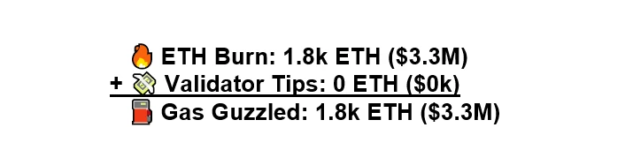 揭秘Meme热潮中以太坊最大的Gas消耗者