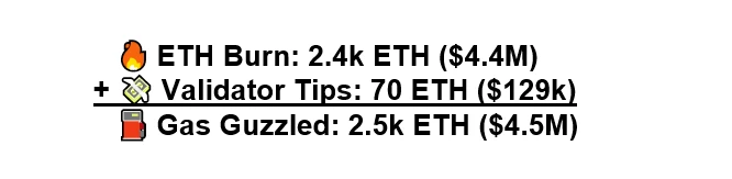 揭秘Meme热潮中以太坊最大的Gas消耗者