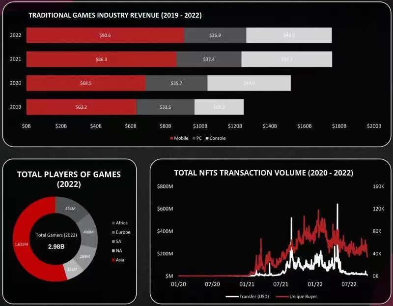Line enters GameFi, injecting new impetus into the chain game market