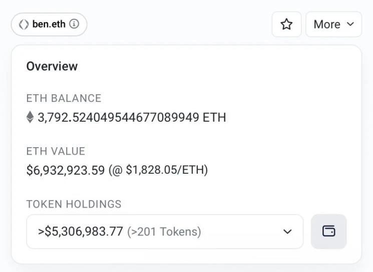 起底加密人物Ben：精通注意力游戏的高手，靠Memecoin筹集690万美元