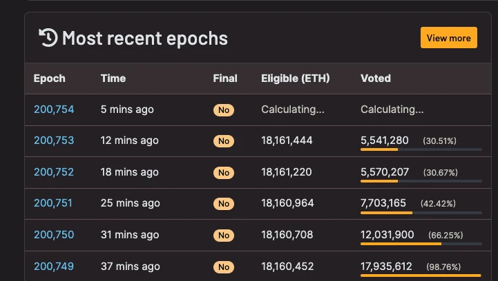 imToken Labs: Ethereum Network Finalize Delay Event Analysis Report