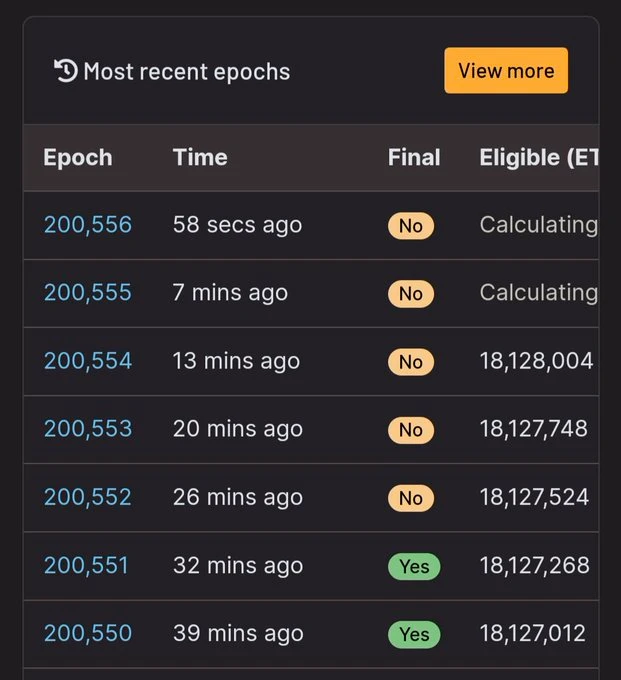 imToken Labs: Ethereum Network Finalize Delay Event Analysis Report