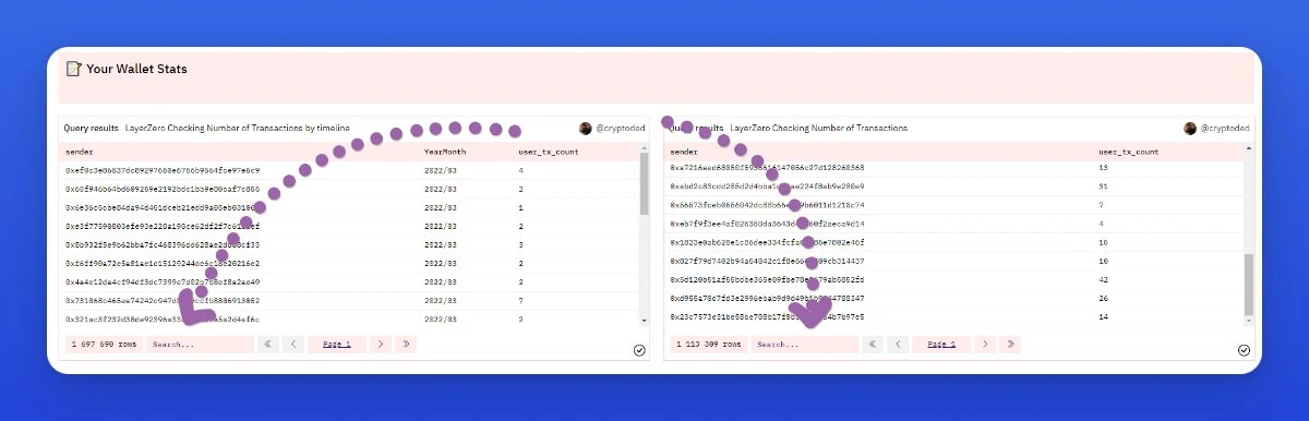 Re-acquaintance with Dune: Perhaps the strongest civilian-level free on-chain analysis tool