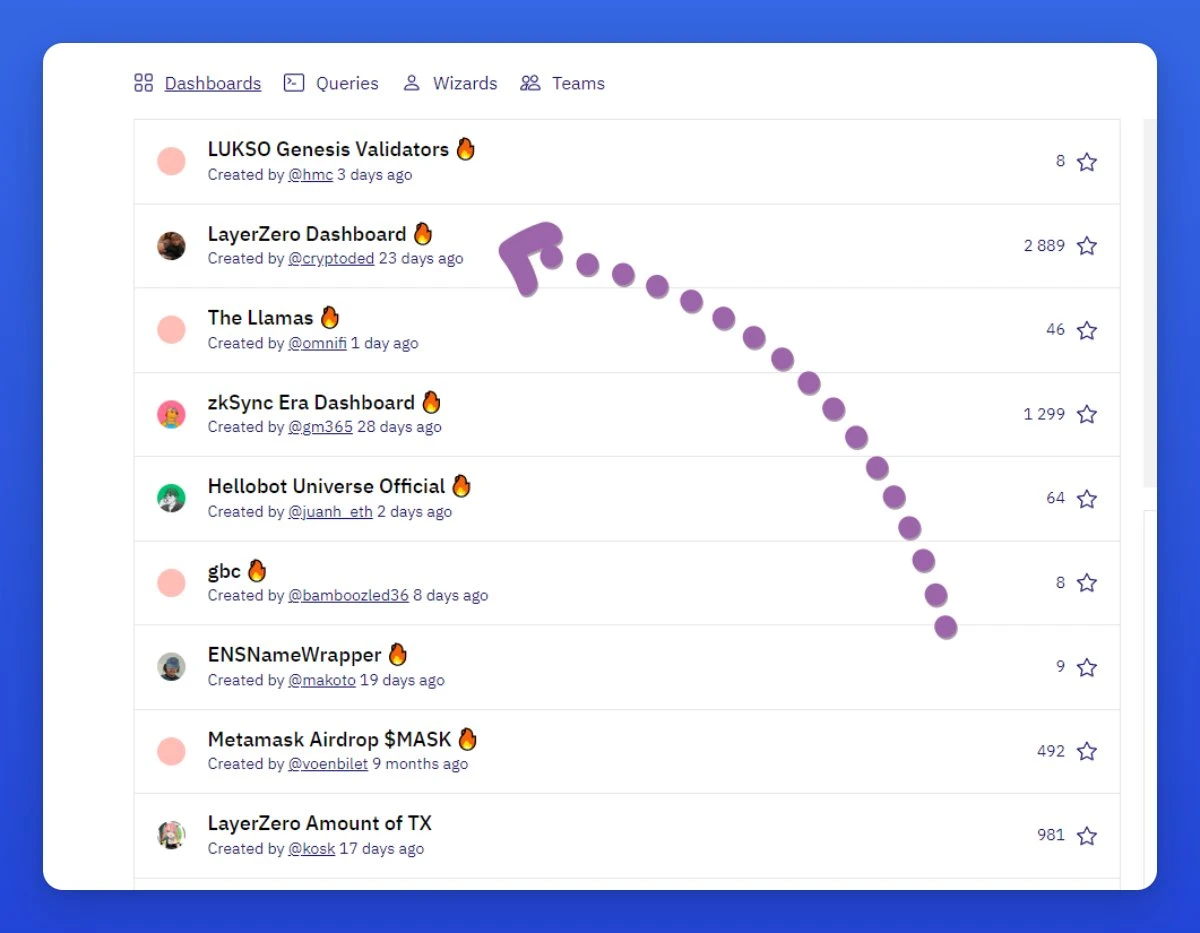 Re-acquaintance with Dune: Perhaps the strongest civilian-level free on-chain analysis tool