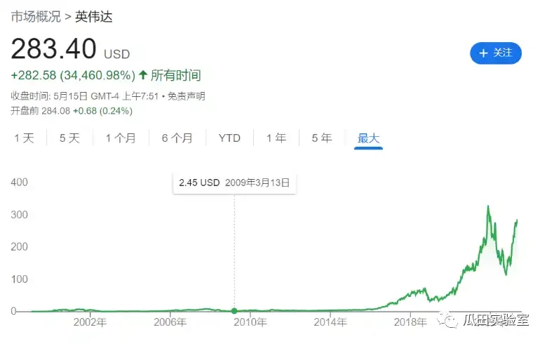 链游的AI革命：电子游戏，科技发展的隐藏发动机(三)