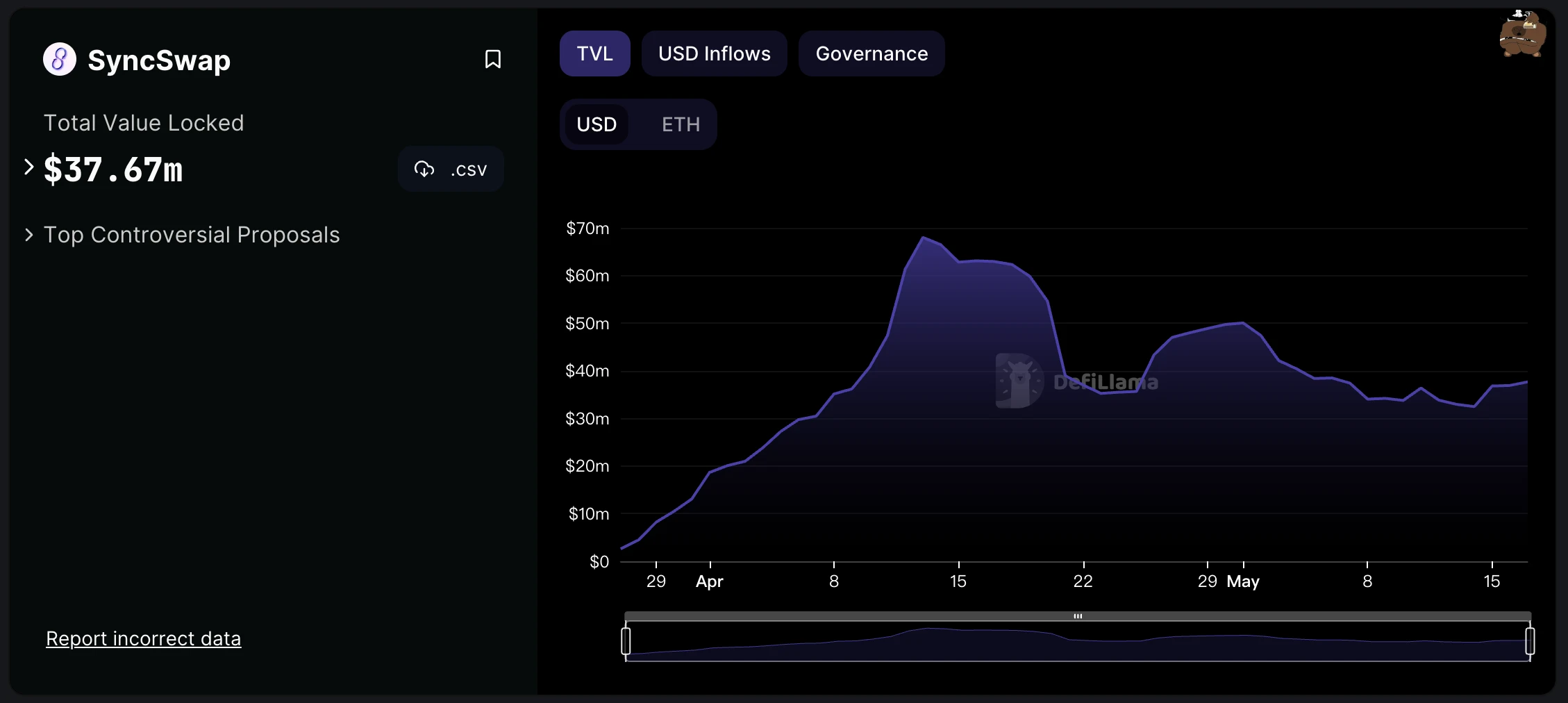 ​BitKeep研报：深度解读zkSync Era，原理、应用与生态