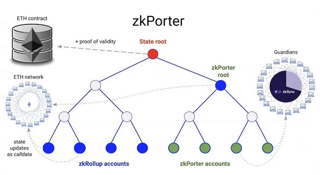 ​BitKeep研报：深度解读zkSync Era，原理、应用与生态