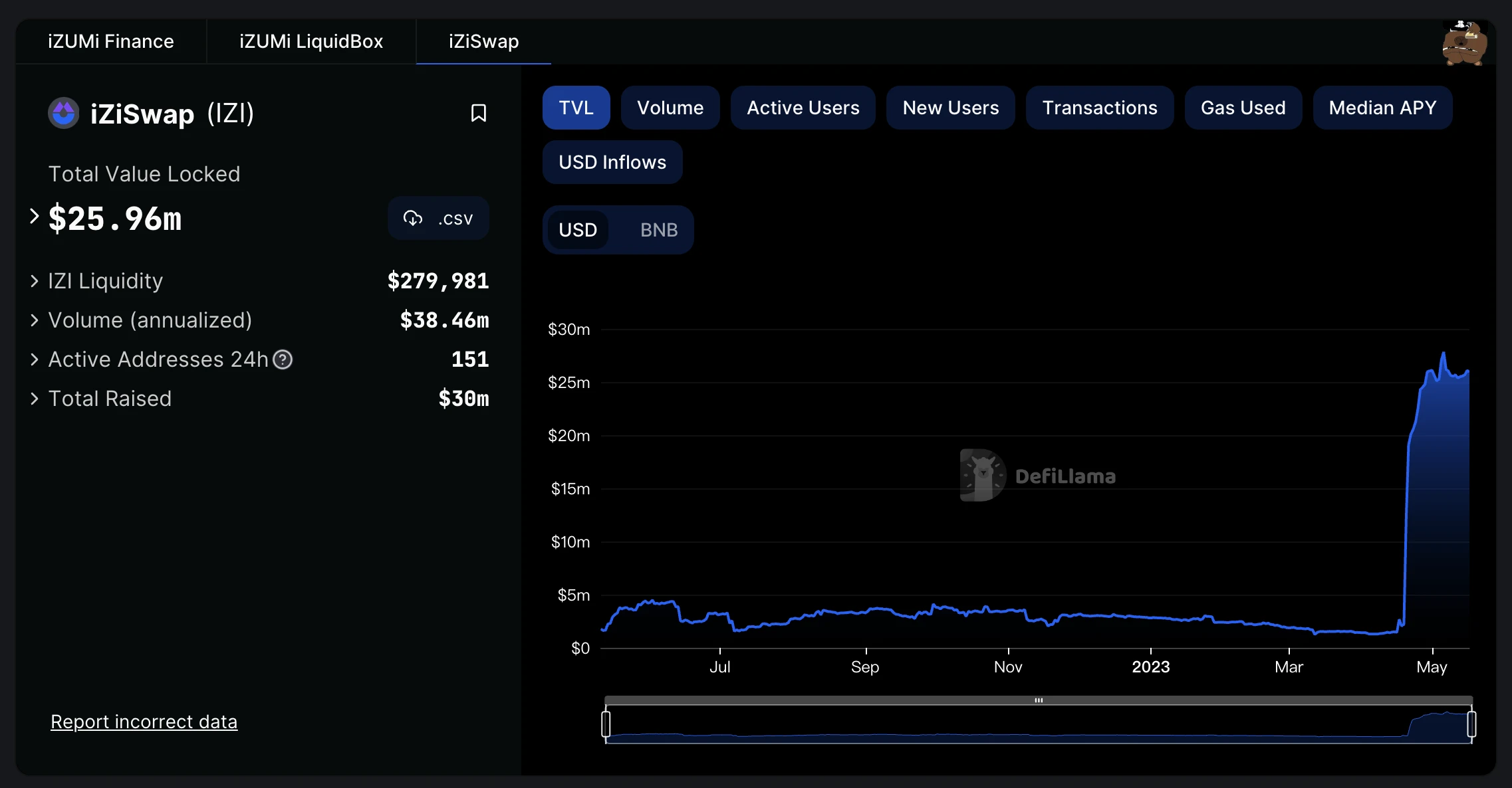 ​BitKeep研报：深度解读zkSync Era，原理、应用与生态