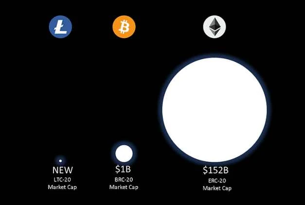 详解LTC-20协议：发展现状、优势与潜在风险