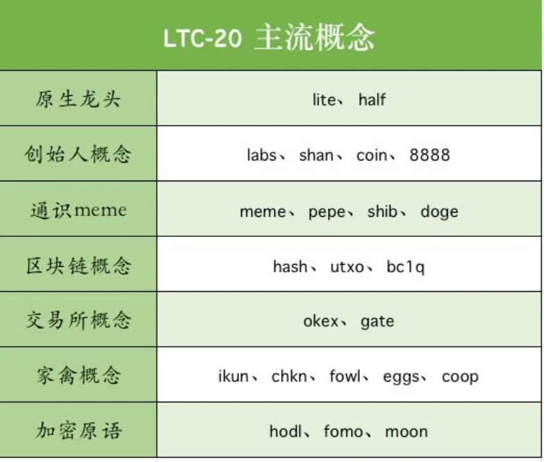 详解LTC-20协议：发展现状、优势与潜在风险