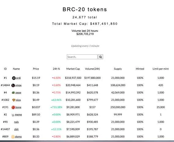 详解LTC-20协议：发展现状、优势与潜在风险