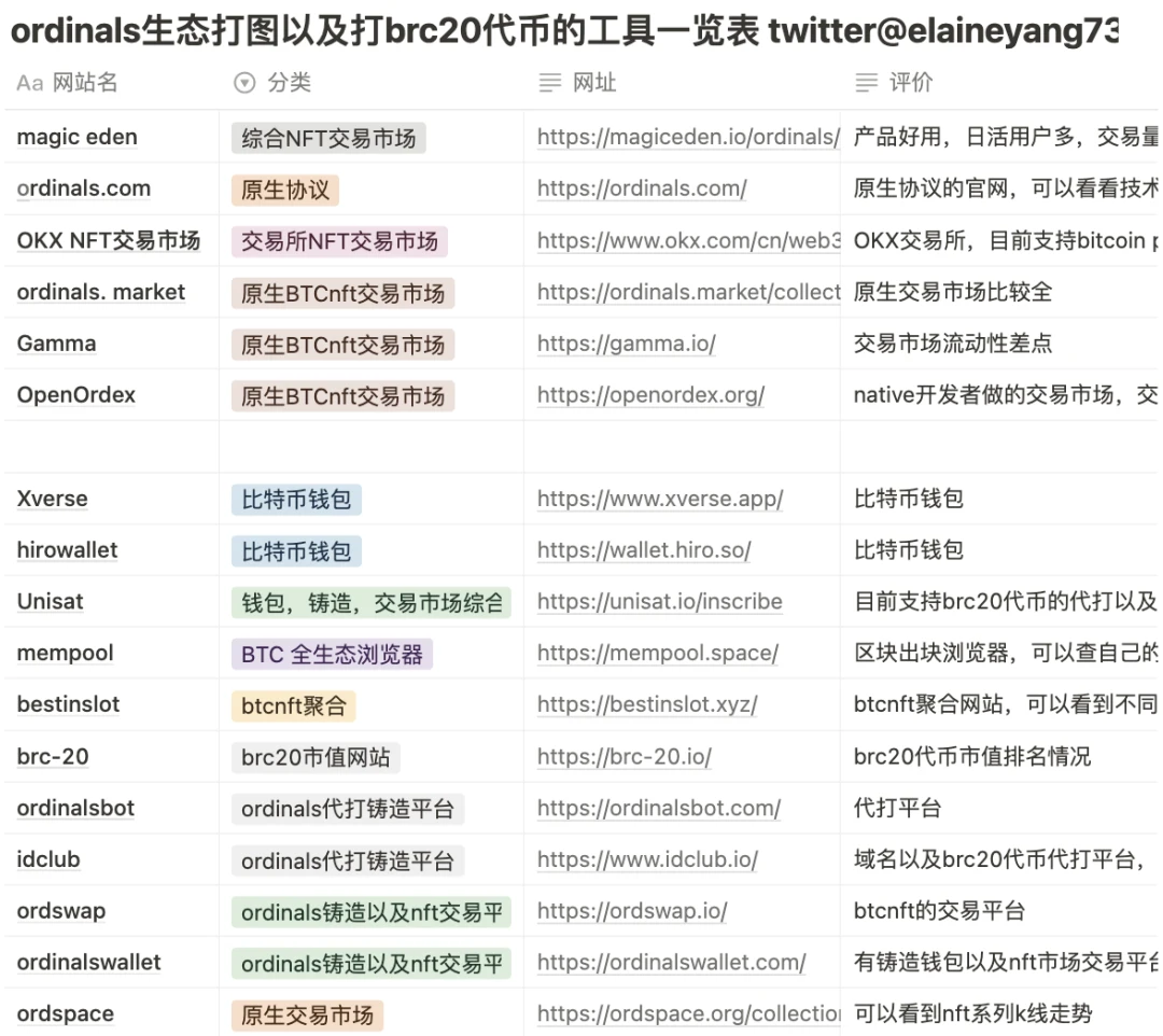 全方位解读BTC NFT生态：发展现状、交易市场与价值分析