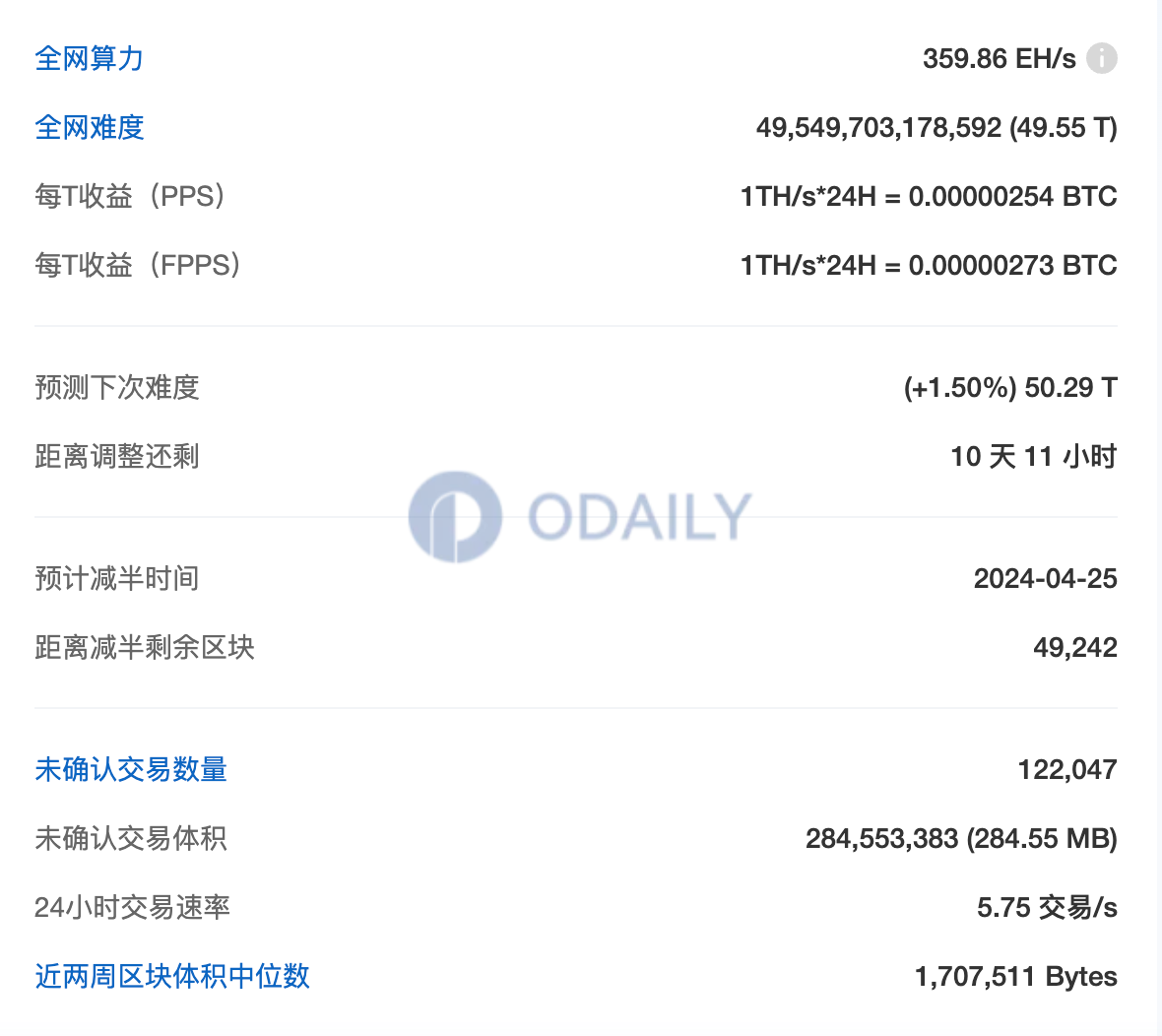 Odaily