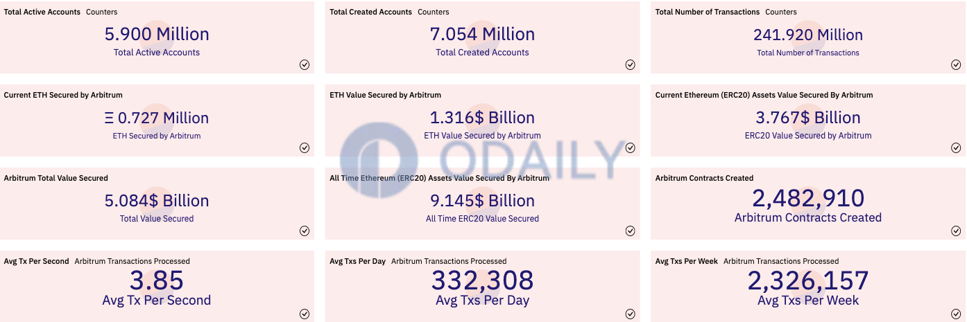 Odaily