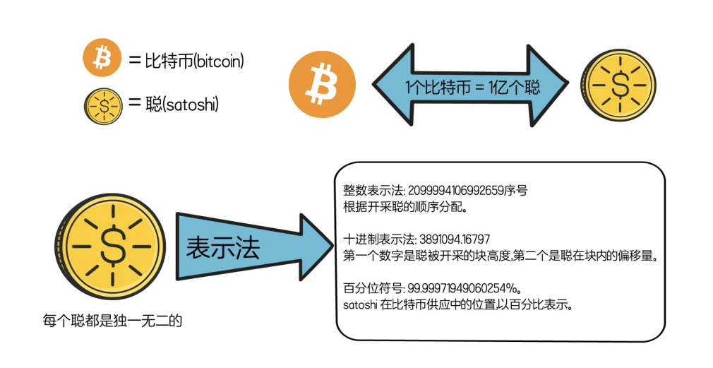 Cregis Research：解读BRC-20的前世今生