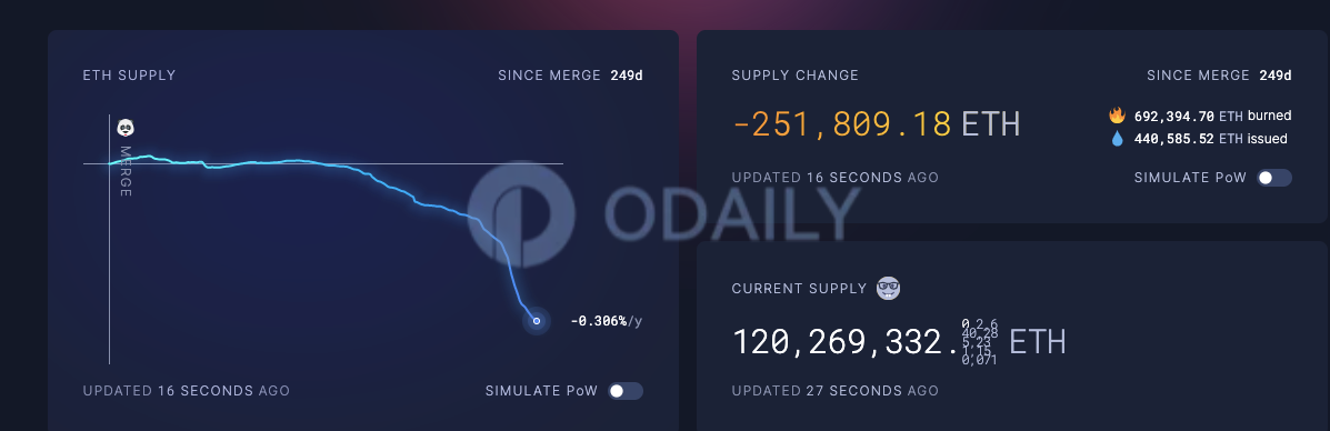 Odaily