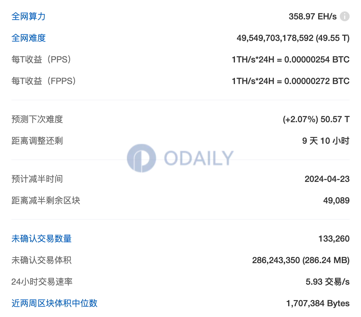 Odaily