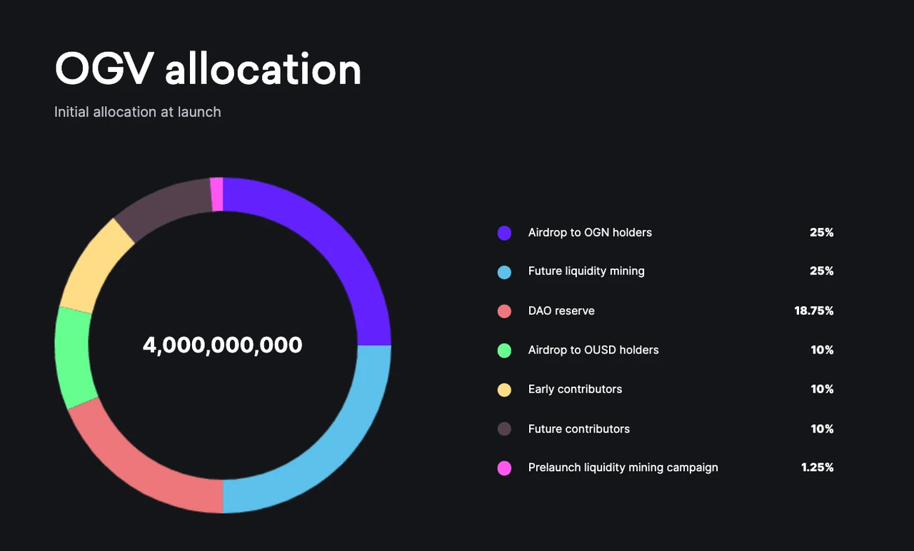 读懂LSDFi赛道新成员Origin Protocol