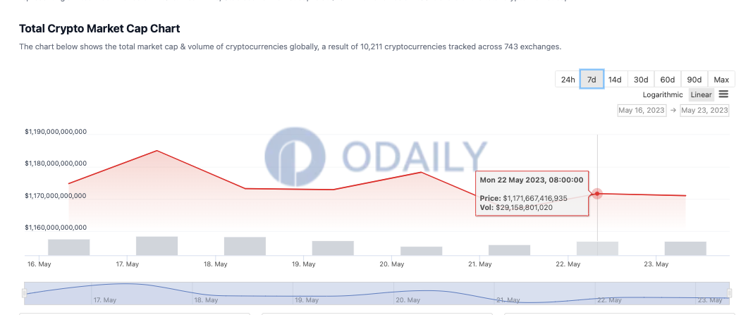 Odaily