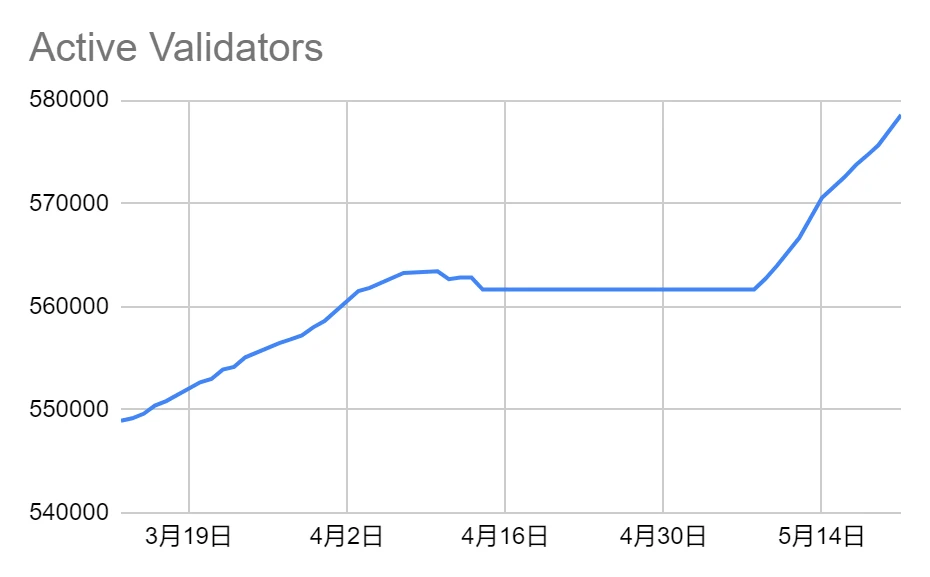 LD赛道周观察(05/15~05/21)