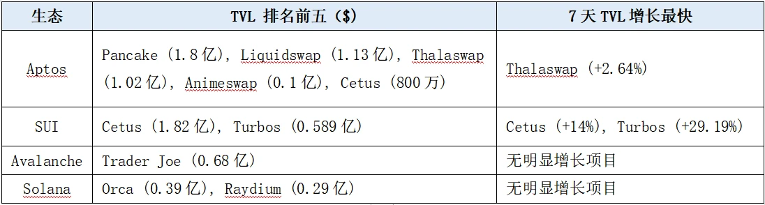 LD赛道周观察(05/15~05/21)