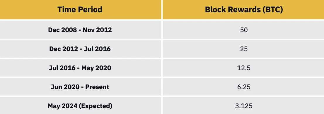 Binance Research：万字详谈BRC-20的原理、现状和未来