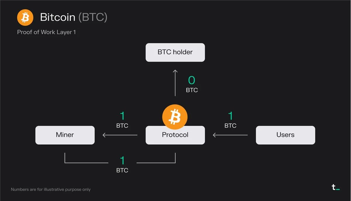 Token Terminal：深度分析L1和L2的经济原理、运行数据及市场表现