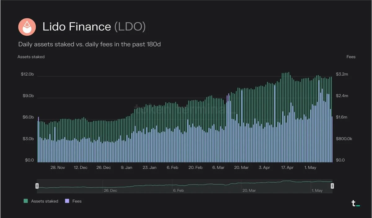 Token Terminal：深度分析L1和L2的经济原理、运行数据及市场表现