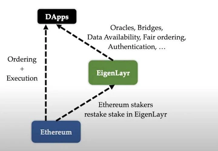 详解Babylon Chain新思路：借用BTC安全性