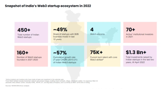 如何挖掘新兴经济体的Web3需求？