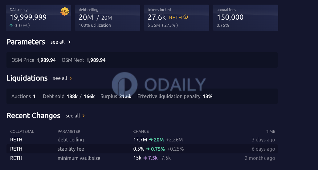 Odaily