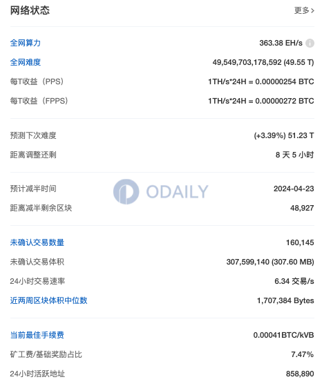 Odaily