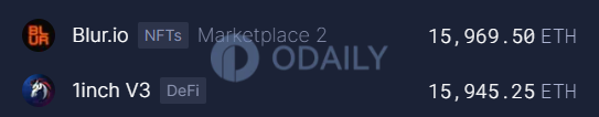 Odaily