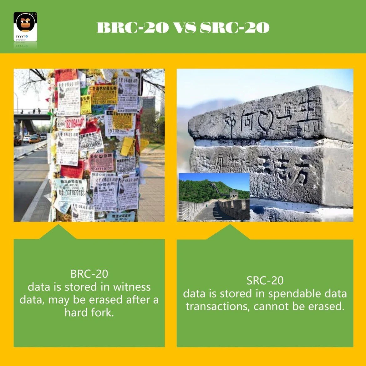 BRC-20热潮过后，SRC-20又是什么？