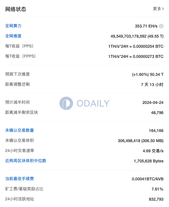 Odaily