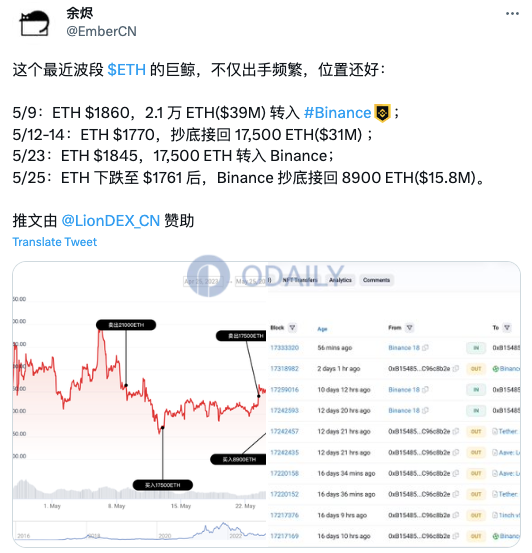 Odaily