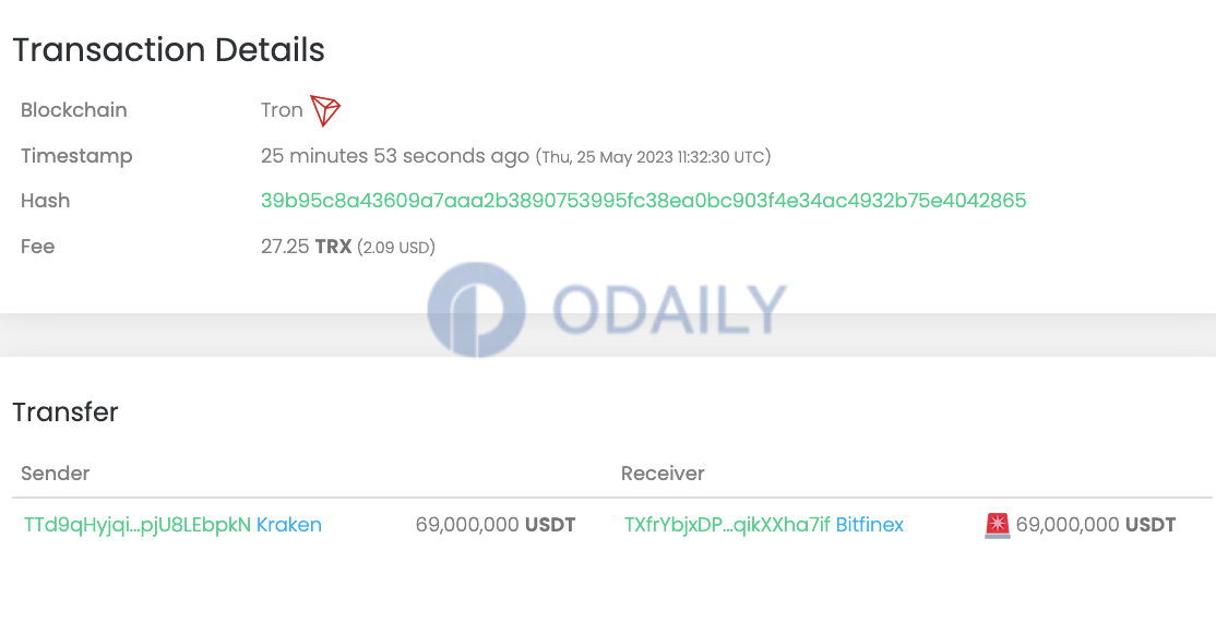 Odaily