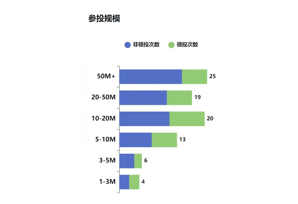 叛逃Web3：Paradigm的难处与境况