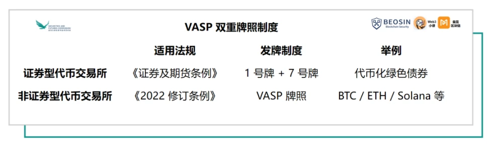 深入解读6月即将生效的香港虚拟资产VASP发牌制度