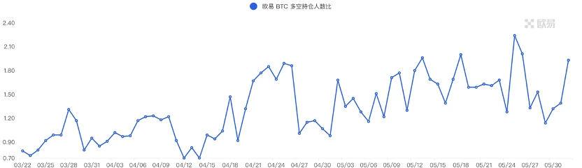 Foresight Ventures市场周报：Web3向AI屈膝？