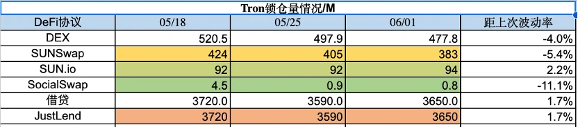Foresight Ventures市场周报：Web3向AI屈膝？
