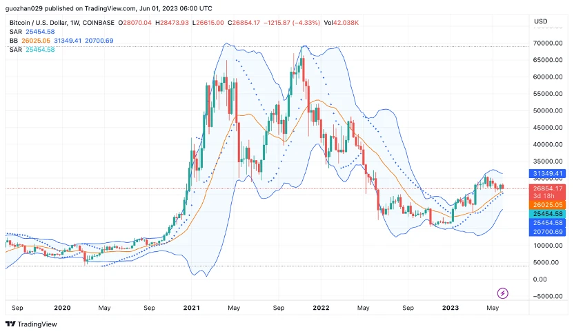 Foresight Ventures市场周报：Web3向AI屈膝？