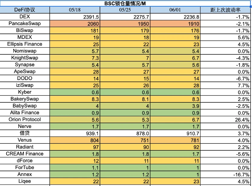 Foresight Ventures市场周报：Web3向AI屈膝？
